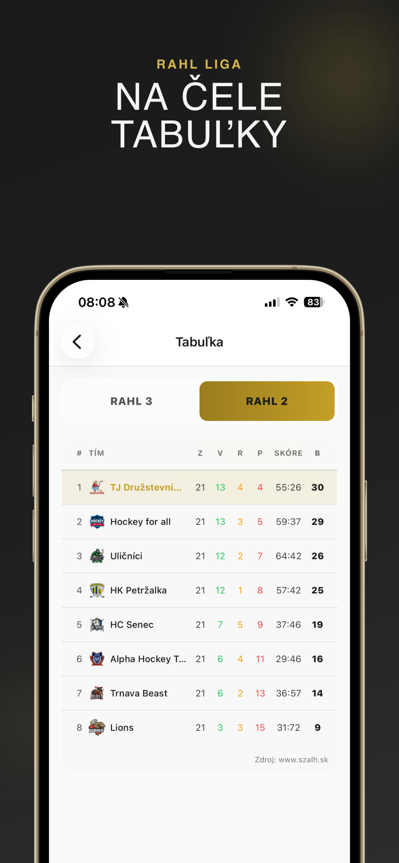 Tabuľky a poradie tímov v RAHL lige